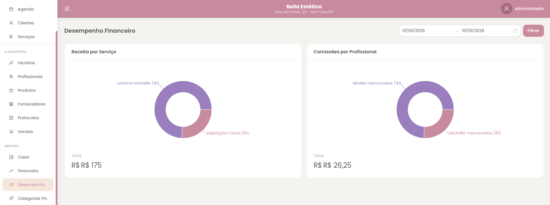 Dashboard Financeiro EstetiK