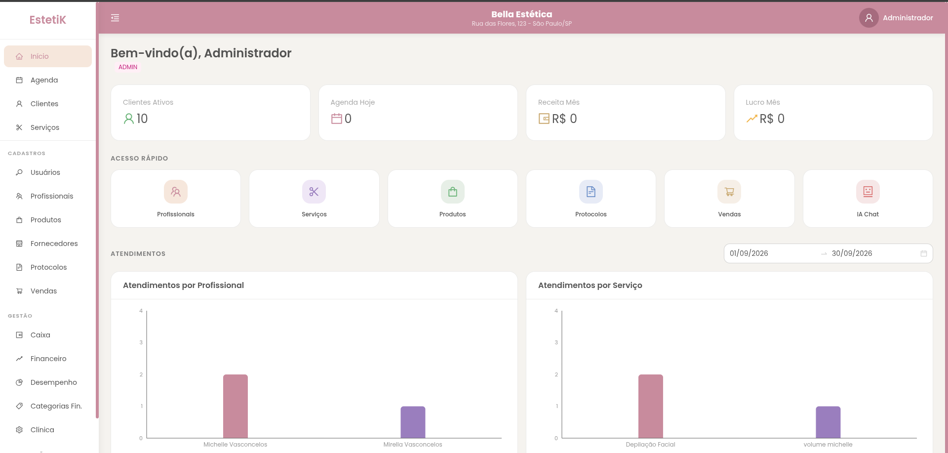 Dashboard EstetiK